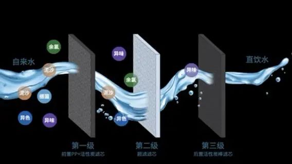 直飲水機(jī)過濾系統(tǒng) 直飲水機(jī)過濾系統(tǒng)